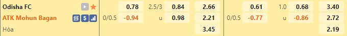 Nhận định - soi kèo Odisha vs Mohun Bagan 21h00 ngày 1512 (VĐQG Ấn Độ 202223) 1 Nhận định - soi kèo Odisha vs Mohun Bagan 21h00 ngày 1512 (VĐQG Ấn Độ 202223) 1