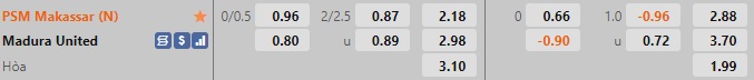 Nhận định, dự đoán PSM Makassar vs Madura 18h15 ngày 1512 (VĐQG Indonesia 202223) 1 Nhận định, dự đoán PSM Makassar vs Madura 18h15 ngày 1512 (VĐQG Indonesia 202223) 1
