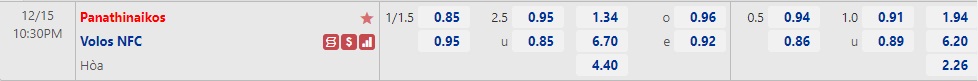 Nhận định Panathinaikos vs Volos 22h30 ngày 1512 (Cúp quốc gia Hy Lạp 2022) 1