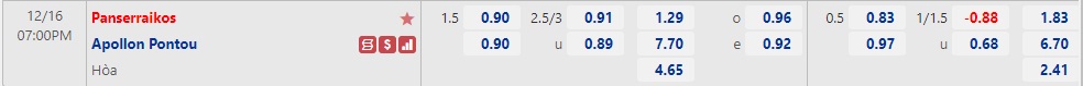 Nhận định Panserraikos vs Apollon Pontou 19h00 ngày 1612 (Cúp quốc gia Hy Lạp 2022) 1