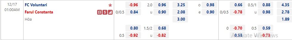 Nhận định Voluntari vs Farul Constanta 01h00 ngày 1712 (VĐQG Romania 2022) 1