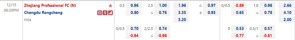 Nhận định Zhejiang Professional vs Chengdu Rongcheng 18h30 ngày 1512 (VĐQG Trung Quốc 2022) 1