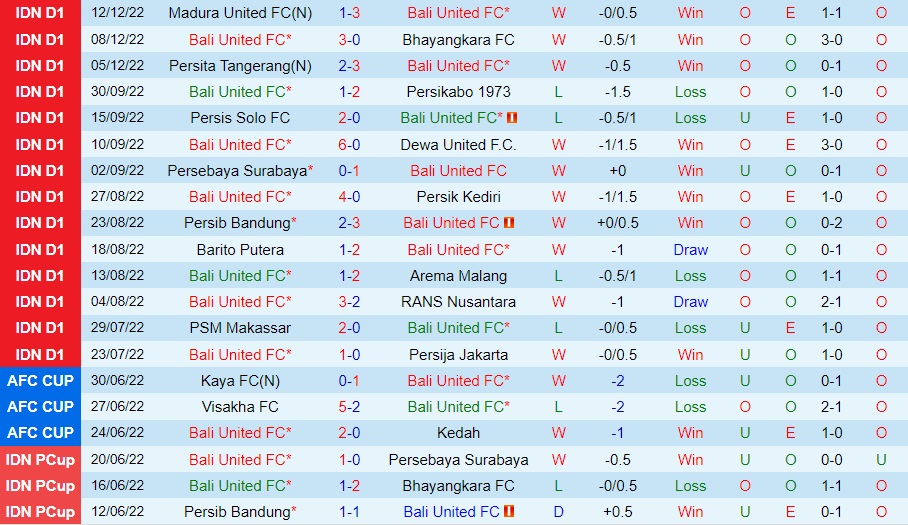 Nhận định bóng đá Bali United vs Borneo 18h15 ngày 1512 (VĐQG Indonesia 202223) 3