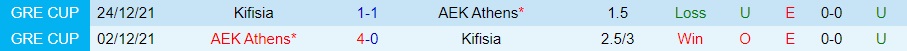 Nhận định Kifisia vs AEK Athens 2h30 ngày 1612 (Cúp QG Hy Lạp 202223) 2