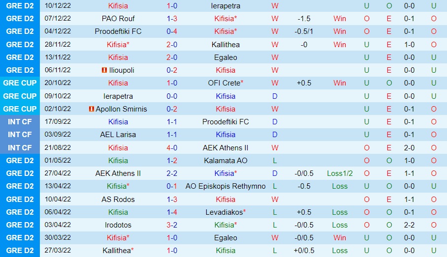 Nhận định Kifisia vs AEK Athens 2h30 ngày 1612 (Cúp QG Hy Lạp 202223) 3