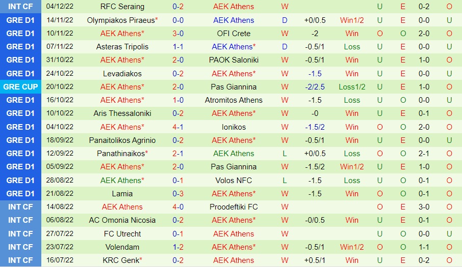 Nhận định Kifisia vs AEK Athens 2h30 ngày 1612 (Cúp QG Hy Lạp 202223) 4