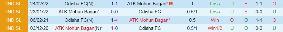 Nhận định - soi kèo Odisha vs Mohun Bagan 21h00 ngày 1512 (VĐQG Ấn Độ 202223) 2 Nhận định - soi kèo Odisha vs Mohun Bagan 21h00 ngày 1512 (VĐQG Ấn Độ 202223) 2