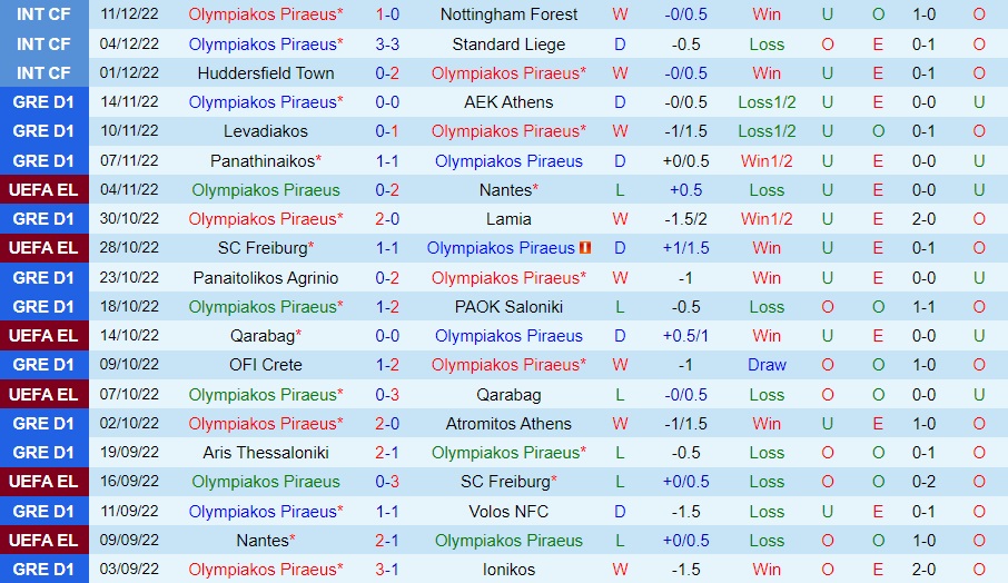 Nhận định Olympiacos vs Atromitos 0h30 ngày 1612 (Cúp QG Hy Lạp 202223) 3