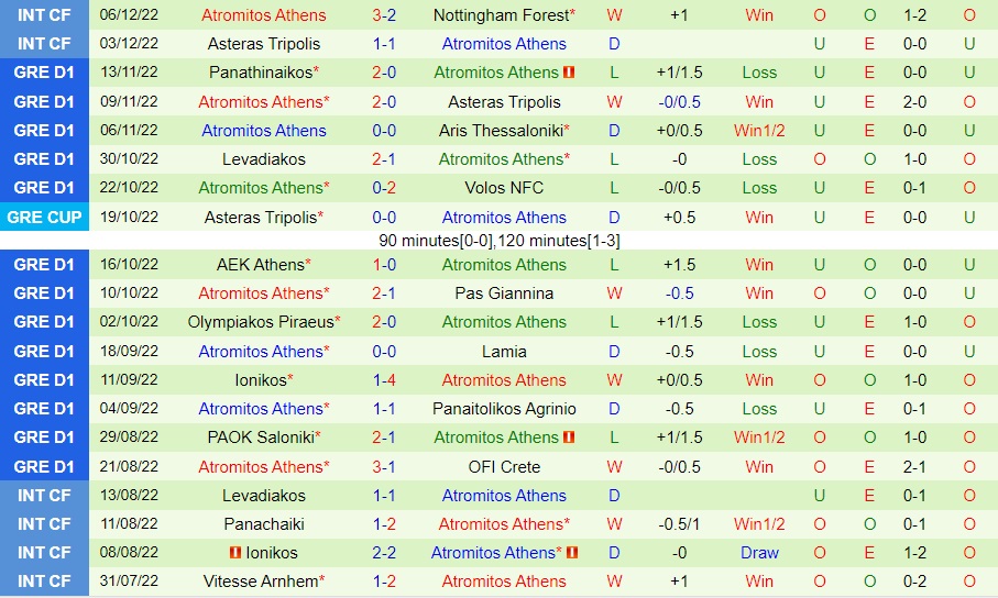 Nhận định Olympiacos vs Atromitos 0h30 ngày 1612 (Cúp QG Hy Lạp 202223) 4