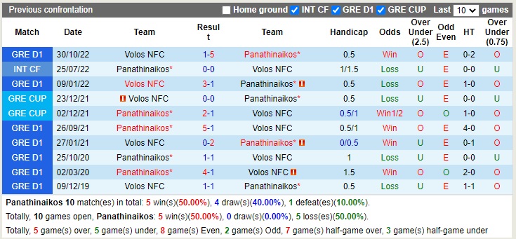 Nhận định Panathinaikos vs Volos 22h30 ngày 1512 (Cúp quốc gia Hy Lạp 2022) 2