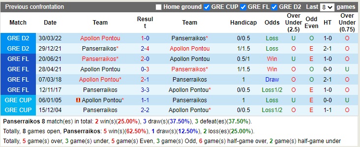 Nhận định Panserraikos vs Apollon Pontou 19h00 ngày 1612 (Cúp quốc gia Hy Lạp 2022) 2