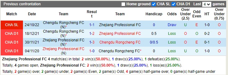 Nhận định Zhejiang Professional vs Chengdu Rongcheng 18h30 ngày 1512 (VĐQG Trung Quốc 2022) 2