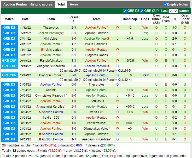 Nhận định Panserraikos vs Apollon Pontou 19h00 ngày 1612 (Cúp quốc gia Hy Lạp 2022) 4
