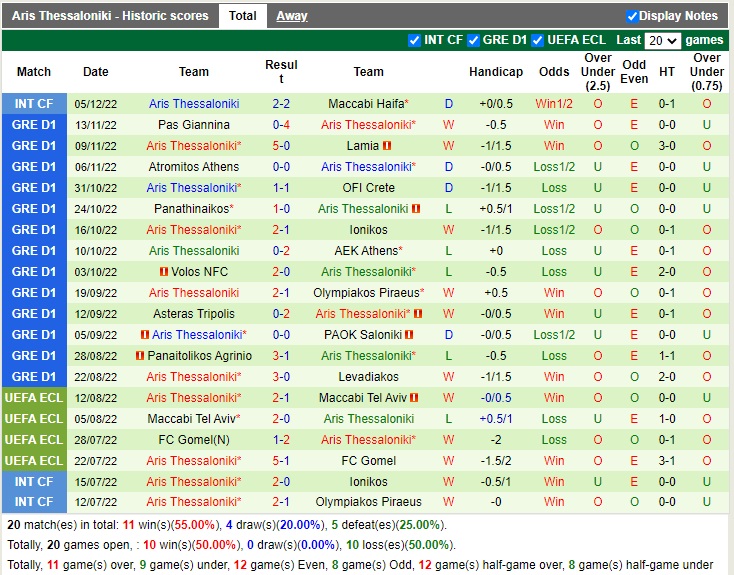 Nhận định Levadiakos vs Aris 21h00 ngày 1612 (Cúp quốc gia Hy Lạp 2022) 4