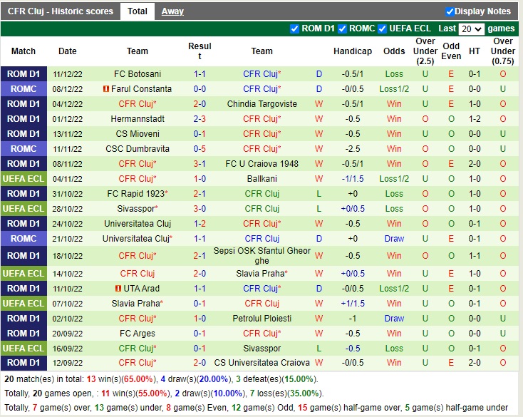 Nhận định FCSB vs CFR Cluj 01h00 ngày 1612 (VĐQG Romania 2022) 4 Nhận định FCSB vs CFR Cluj 01h00 ngày 1612 (VĐQG Romania 2022) 4