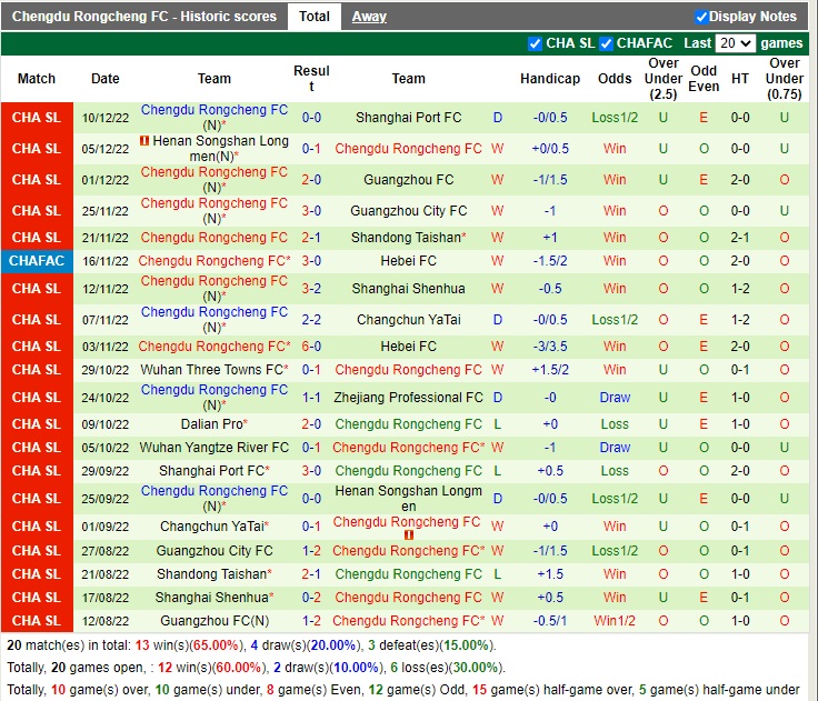 Nhận định Zhejiang Professional vs Chengdu Rongcheng 18h30 ngày 1512 (VĐQG Trung Quốc 2022) 4