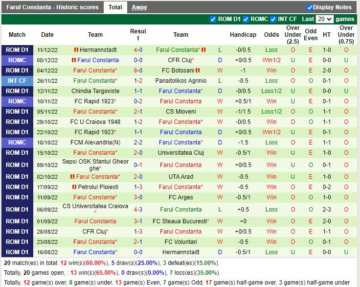 Nhận định Voluntari vs Farul Constanta 01h00 ngày 1712 (VĐQG Romania 2022) 4