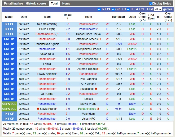 Nhận định Panathinaikos vs Volos 22h30 ngày 1512 (Cúp quốc gia Hy Lạp 2022) 3