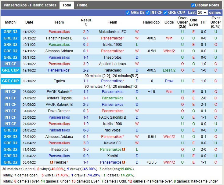 Nhận định Panserraikos vs Apollon Pontou 19h00 ngày 1612 (Cúp quốc gia Hy Lạp 2022) 3