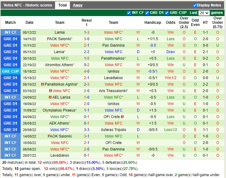 Nhận định Panathinaikos vs Volos 22h30 ngày 1512 (Cúp quốc gia Hy Lạp 2022) 4