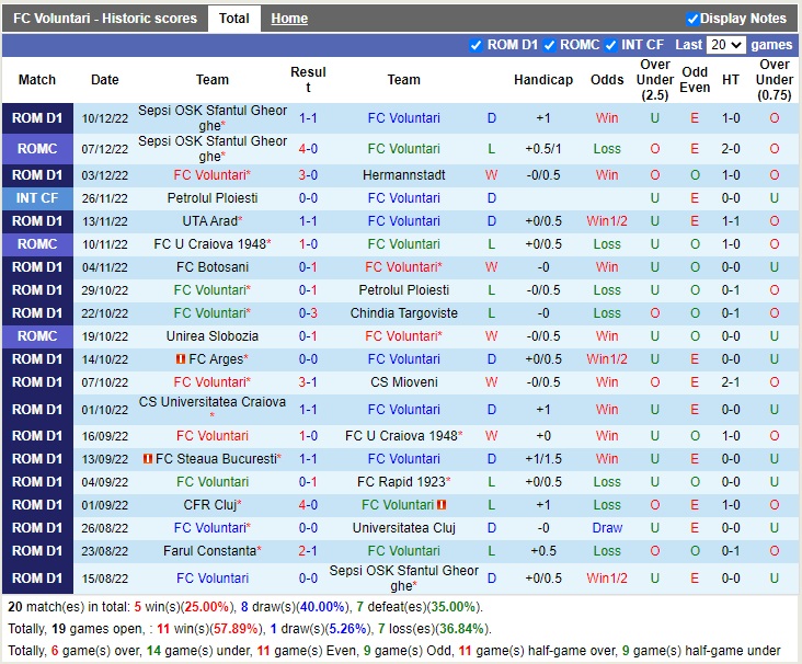 Nhận định Voluntari vs Farul Constanta 01h00 ngày 1712 (VĐQG Romania 2022) 3