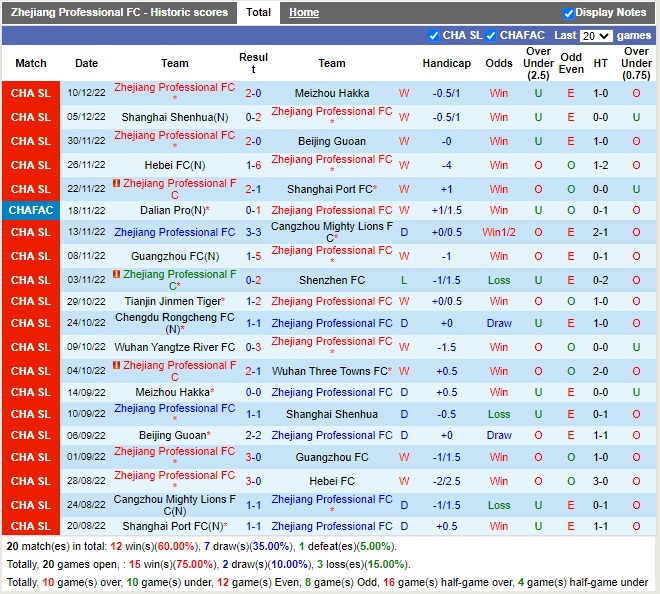 Nhận định Zhejiang Professional vs Chengdu Rongcheng 18h30 ngày 1512 (VĐQG Trung Quốc 2022) 3
