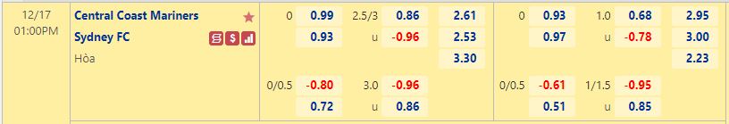 Nhận định Central Coast Mariners vs Sydney 13h00 ngày 1712 (VĐQG Australia 202223) 1