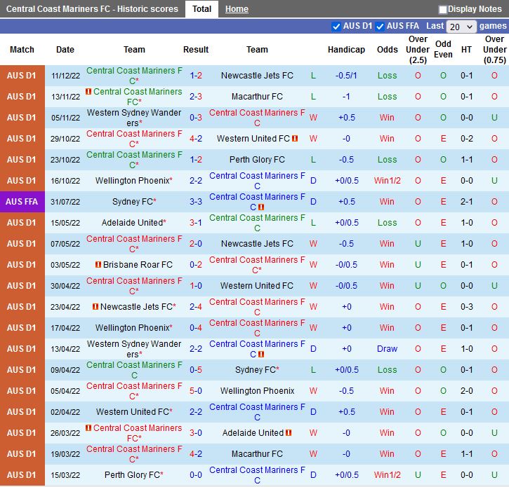 Nhận định Central Coast Mariners vs Sydney 13h00 ngày 1712 (VĐQG Australia 202223) 3