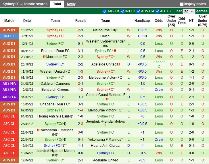 Nhận định Central Coast Mariners vs Sydney 13h00 ngày 1712 (VĐQG Australia 202223) 4