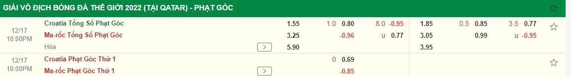 Nhận định Croatia vs Morocco (22h00 ngày 1712) Những nỗ lực cuối cùng 4