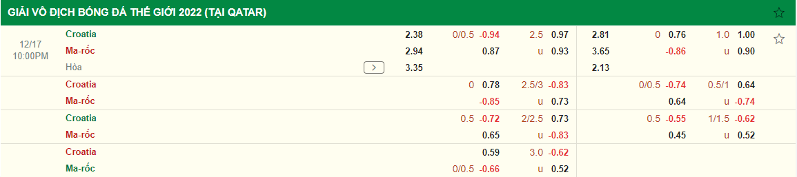 Nhận định Croatia vs Morocco (22h00 ngày 1712) Những nỗ lực cuối cùng 3