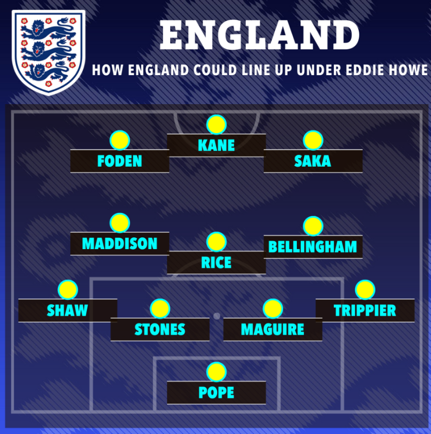Đội hình tuyển Anh dưới thời Eddie Howe 1