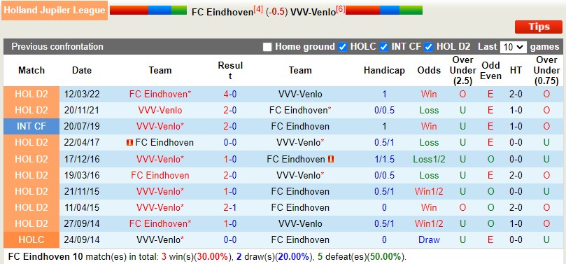 Nhận định Eindhoven vs Venlo 2h00 ngày 1712 (Hạng 2 Hà Lan) 2