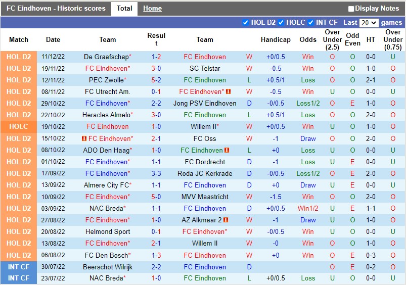 Nhận định Eindhoven vs Venlo 2h00 ngày 1712 (Hạng 2 Hà Lan) 3