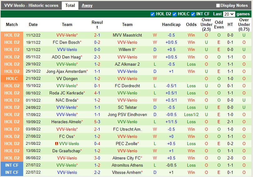 Nhận định Eindhoven vs Venlo 2h00 ngày 1712 (Hạng 2 Hà Lan) 4
