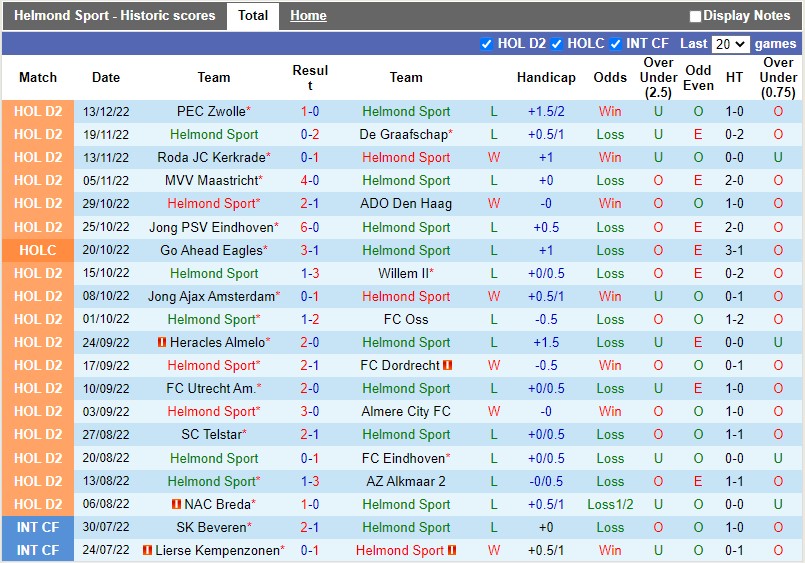Nhận định Helmond Sport vs Den Bosch 2h00 ngày 1712 (Hạng 2 Hà Lan) 3