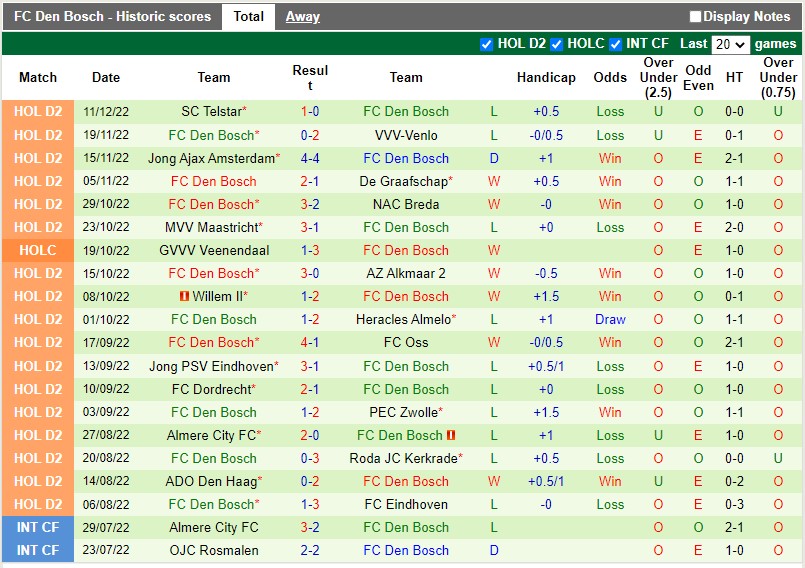 Nhận định Helmond Sport vs Den Bosch 2h00 ngày 1712 (Hạng 2 Hà Lan) 4