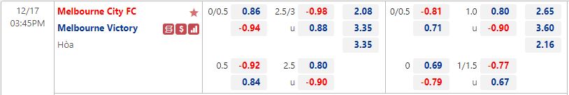 Nhận định Melbourne City vs Melbourne Victory 15h45 ngày 1712 (VĐQG Australia 202223) 1