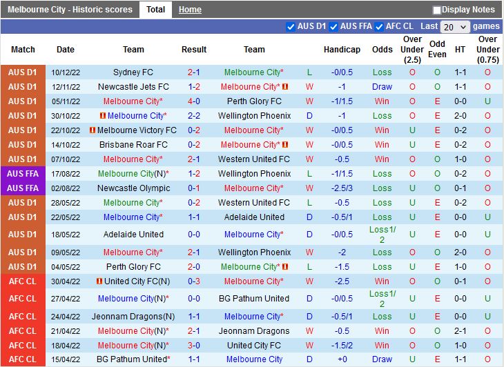 Nhận định Melbourne City vs Melbourne Victory 15h45 ngày 1712 (VĐQG Australia 202223) 3