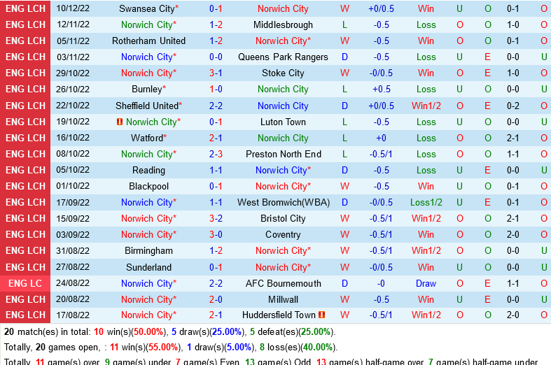 Norwich VS Blackburn Norwich VS Blackburn