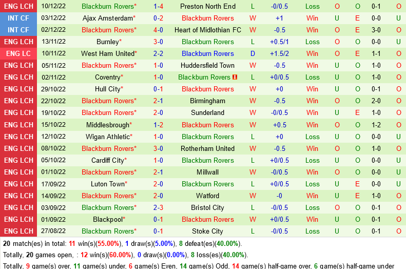Norwich VS Blackburn Norwich VS Blackburn