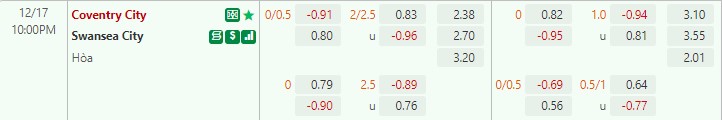 Nhận định Coventry vs Swansea 22h00 ngày 1712 (Hạng nhất Anh 202223) 1