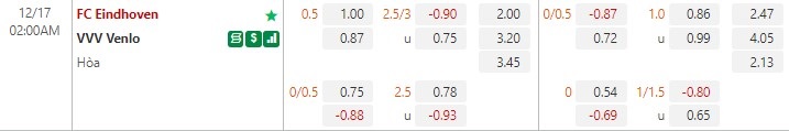 Nhận định Eindhoven vs Venlo 2h00 ngày 1712 (Hạng 2 Hà Lan) 1