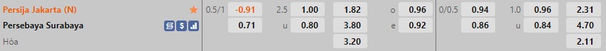 Nhận định Persija Jakarta vs Persebaya Surabaya 15h00 ngày 1612 (VĐQG Indonesia 202223) 1