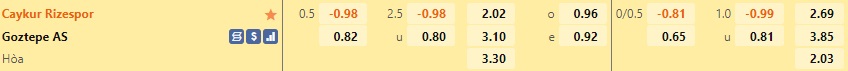 Nhận định Rizespor vs Goztepe 0h00 ngày 1712 (Hạng 2 Thổ Nhĩ Kỳ 202223) 1 Nhận định Rizespor vs Goztepe 0h00 ngày 1712 (Hạng 2 Thổ Nhĩ Kỳ 202223) 1