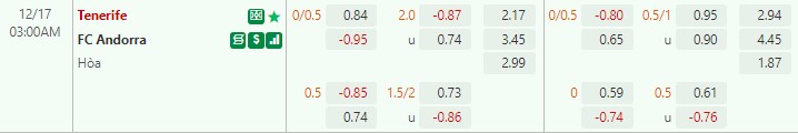 Nhận định Tenerife vs Andorra 3h00 ngày 1712 (Hạng 2 Hà Lan) 1 Nhận định Tenerife vs Andorra 3h00 ngày 1712 (Hạng 2 Hà Lan) 1