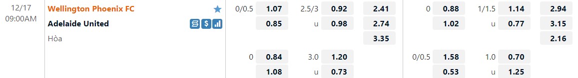 Nhận định Wellington Phoenix vs Adelaide 9h00 ngày 1712 (VĐQG Australia 202223) 1