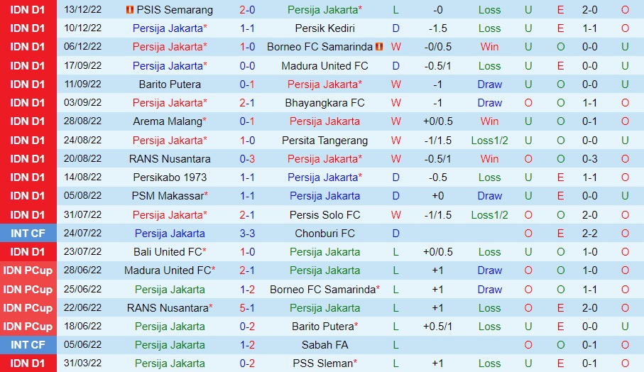 Nhận định Persija Jakarta vs Persebaya Surabaya 15h00 ngày 1612 (VĐQG Indonesia 202223) 3