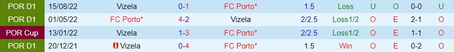 Nhận định bóng đá Porto vs Vizela 3h30 ngày 1712 (Cúp Liên đoàn BĐN 202223) 2