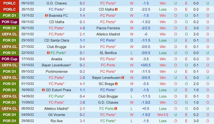 Nhận định bóng đá Porto vs Vizela 3h30 ngày 1712 (Cúp Liên đoàn BĐN 202223) 3